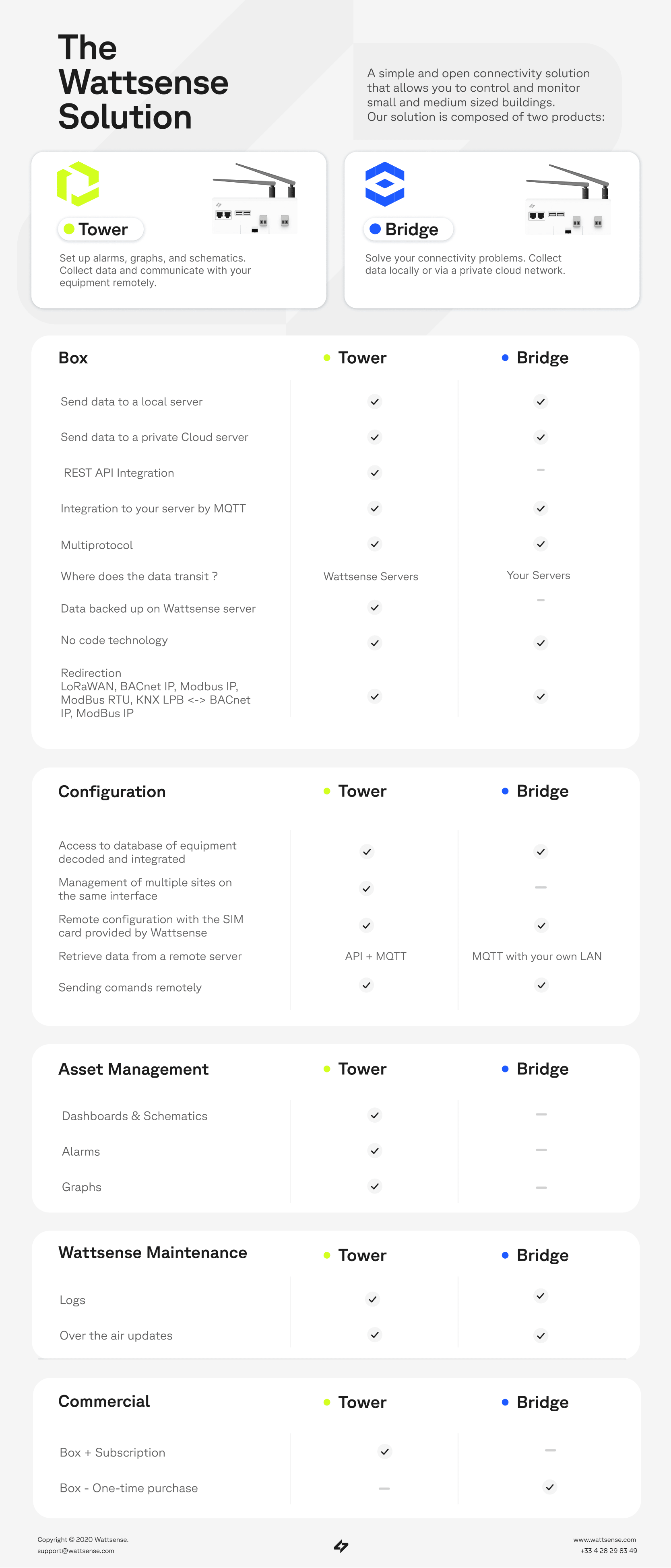 EN-Tower-Vs-Bridge-df-1.png