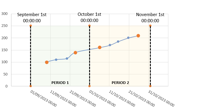 Article.VirtualProperties.GrapheMonthly.png