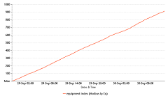 Article.Graphe.CurveIindexPetit.png