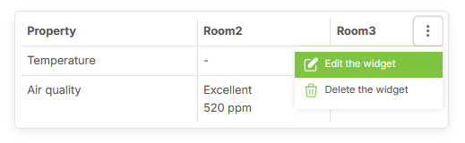 Article.Dashboard.TableModify.png