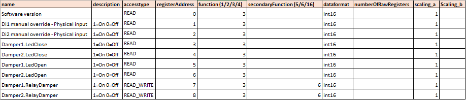 Article.BulkCreationForModbusEquipement.ExampleTable.png