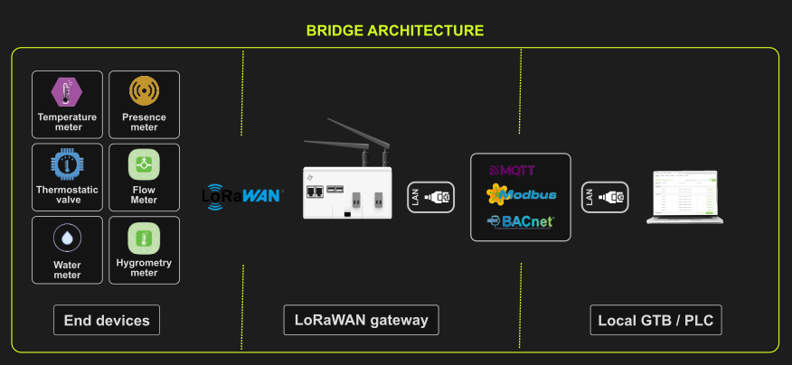 LorawanBridgeArchitecture2.png