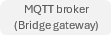 Article.StatusBridge.MQTTBroker.png