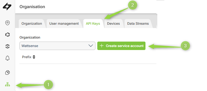 Article.CreateAPIKeyForOrganizationPermissions.Step1.EN.png