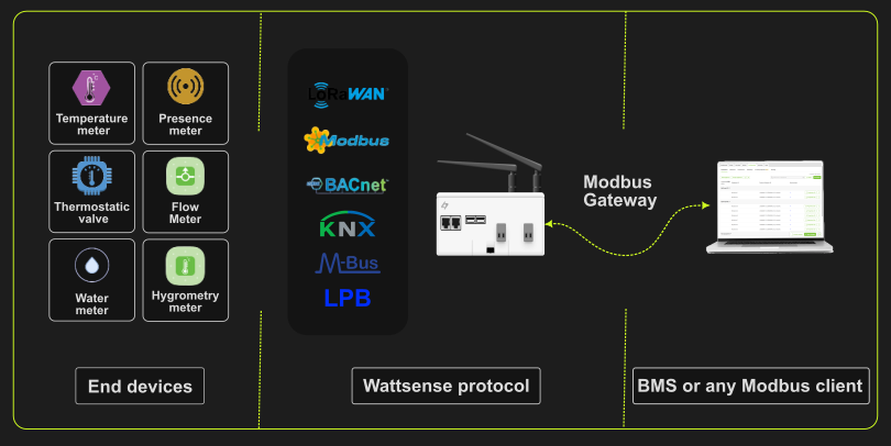 Article.HowtoConfigureMyModbusIPGateway.Schema.png