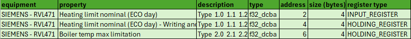 Article.HowtoConfigureMyModbusIPGateway.ExportFileContent.EN.png