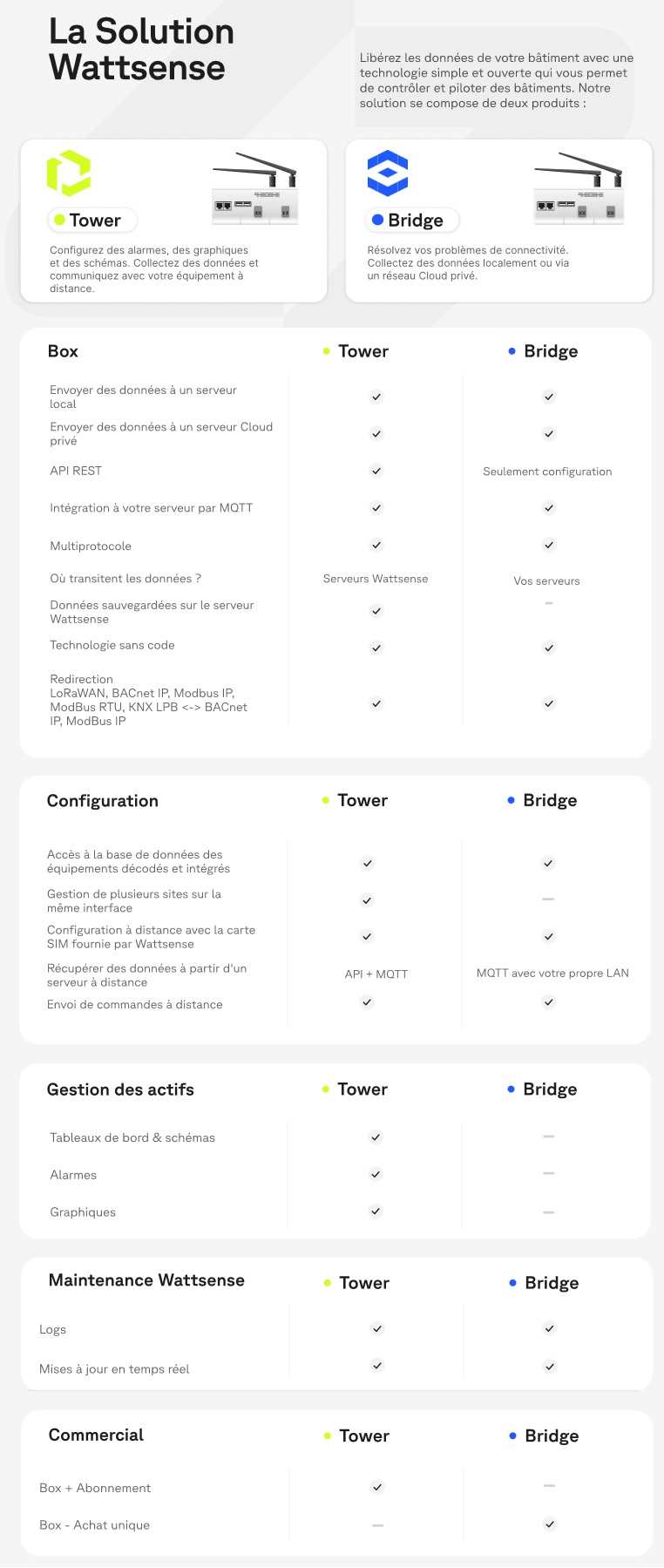 Article.DifferenceBetweenTowerBridge.schema.jpg