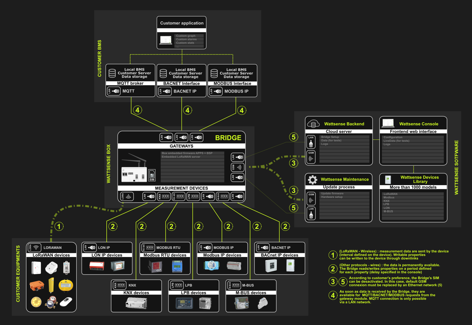 SchemaGeneral.BridgeArchitecture3.png