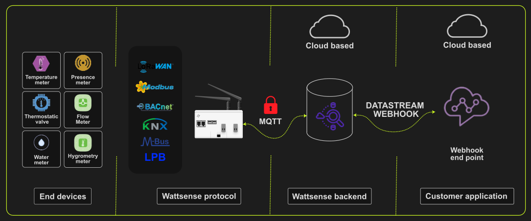 Article.WebhookArchitecture.Schema.png