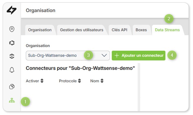 Article.HowToConfigureYourDataStreamWebhook.addAconnector.FR.jpg