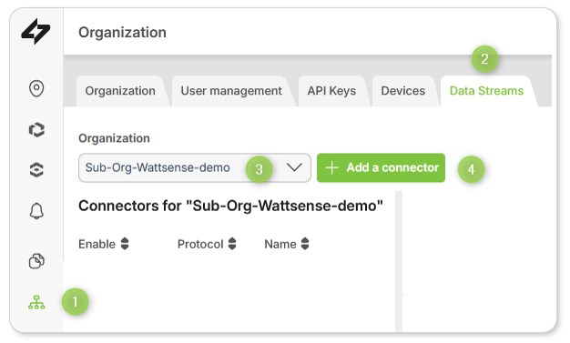 Article.HowToConfigureYourDataStreamWebhook.addAconnector.EN.jpg