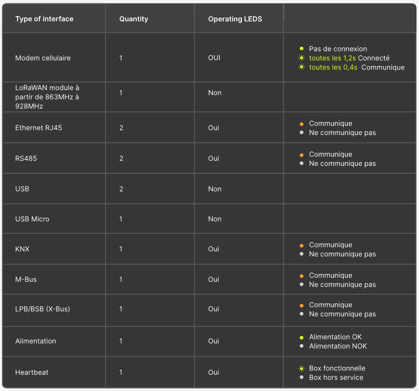 Article.HowToReadTheLedStatusOfTheWattsenseBox.LedTable.png