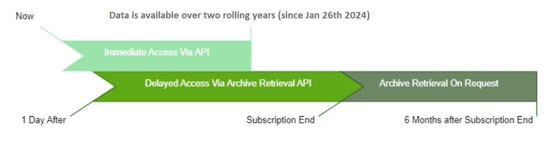 Article.CanIFetchMyDataFromMoreThanTwoYears.png