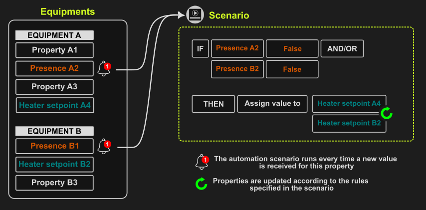 Schema.IF.Property.png