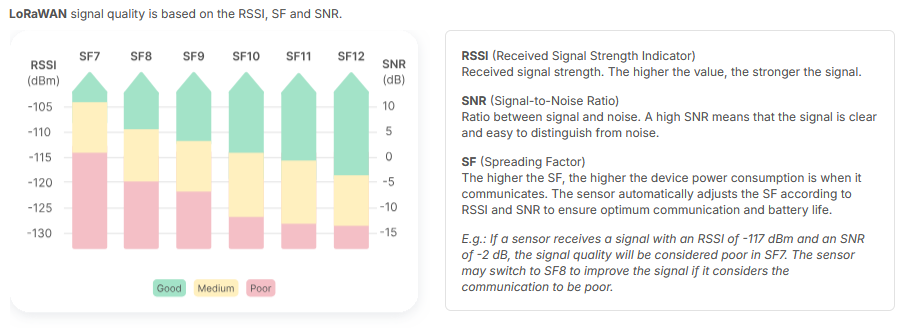 Article.DeviceCommunicationStatus.SignalQualitySchema.EN.png
