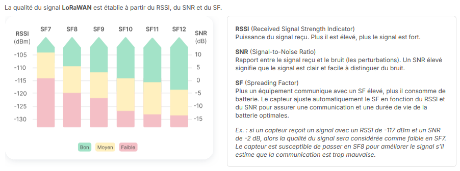 Article.DeviceCommunicationStatus.SignalQualitySchema.FR.png