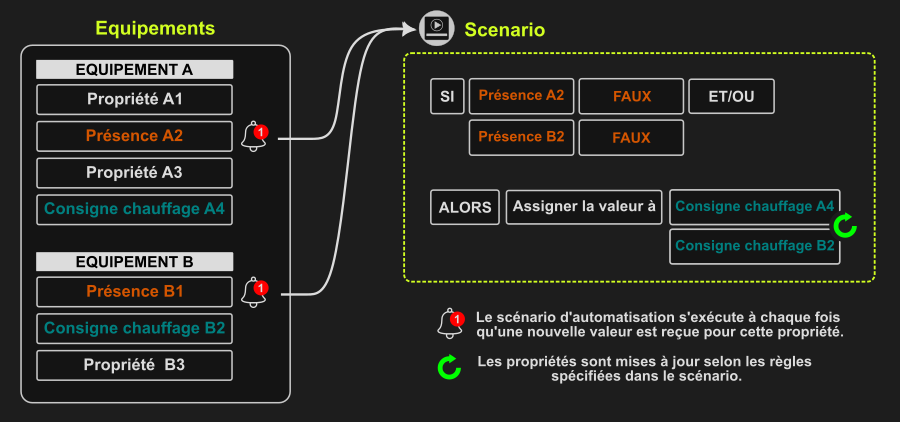 Schema.IF.Property.FR.png