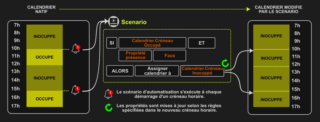 Schema.IF.Schedule.FR.png
