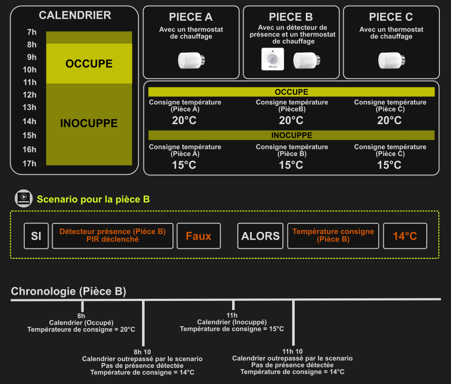 Article.automation.ExampleDiagram.FR.png
