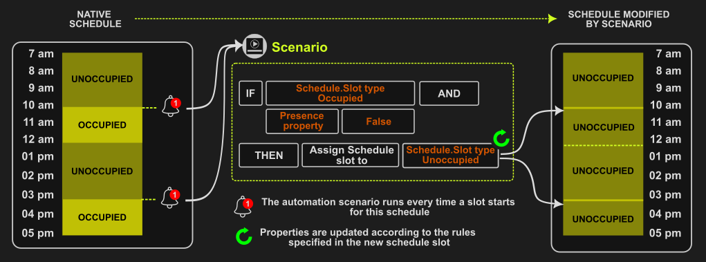 Schema.IF.Schedule.EN.png