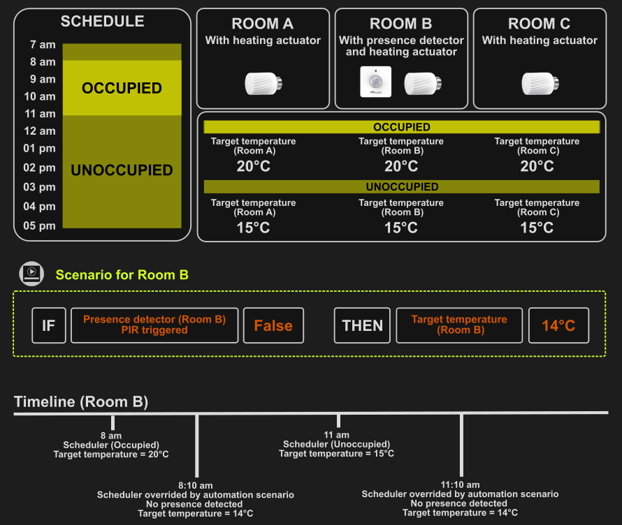Article.automation.ExampleDiagram.EN.png