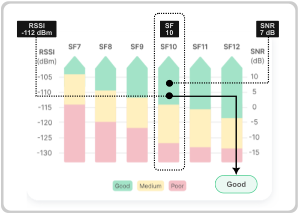 Article.DeviceCommunicationStatus.SignalQualityGoodExample.EN.png
