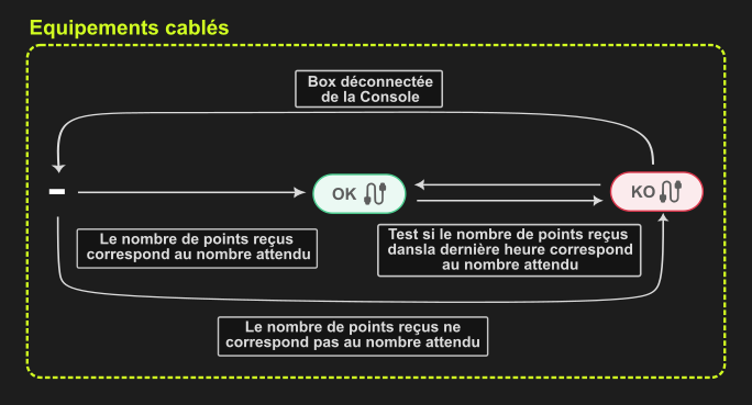 Article.DeviceCommunicationStatus.WiredProtocol.FR.png