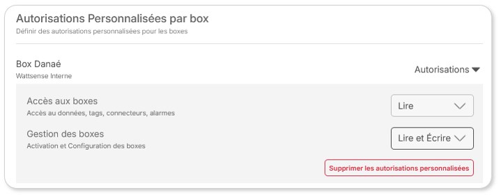 Article.UserManagement.BoxRights3.FR.jpg