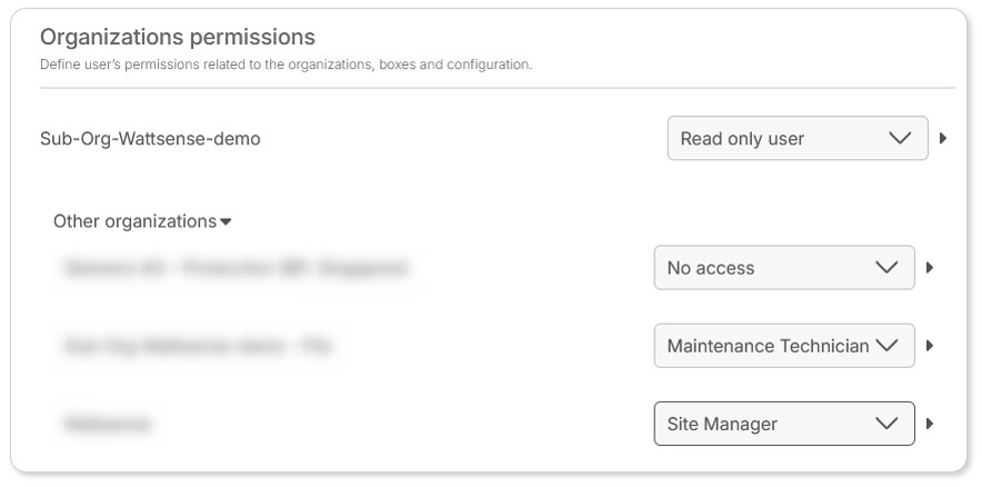 Article.UserManagement.OtherOrganizations.EN.jpg
