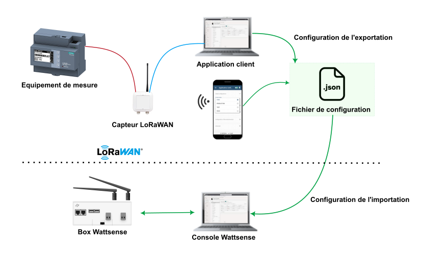 Lorawan.Bulk.COnfigFile.FR.png