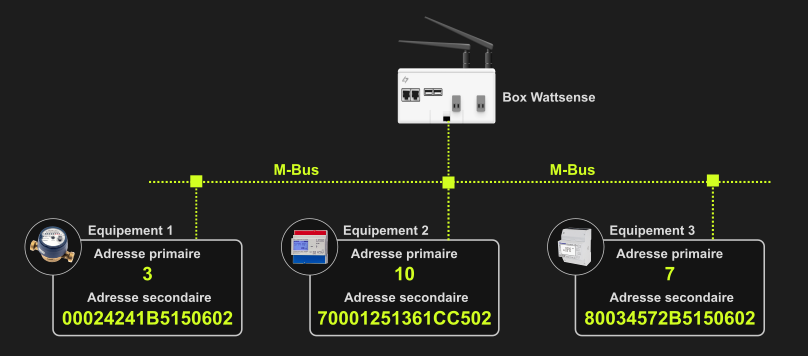 Article.HowToUseTheMbusScan.SchemaGeneral.FR.png