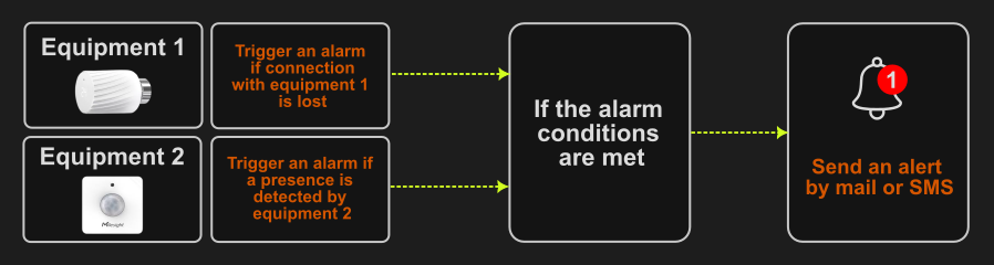Article.HowToCreateAnAlarm.Schema1.EN.png