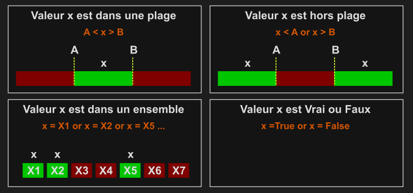 Article.HowToCreateAnAlarm.Schema2.FR.png
