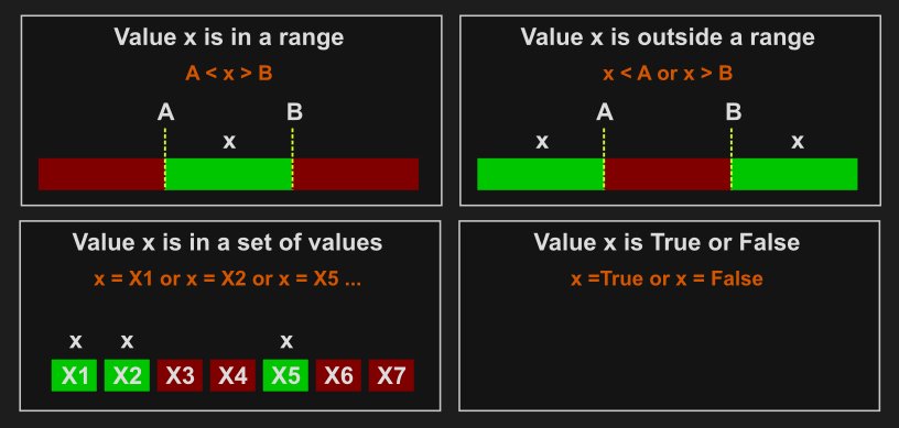 Article.HowToCreateAnAlarm.Schema2.EN.png