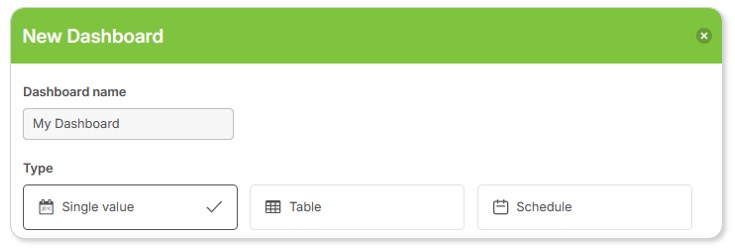 Article.Dashboard.ThreeTypeOfDashboards.Properties.EN.jpg