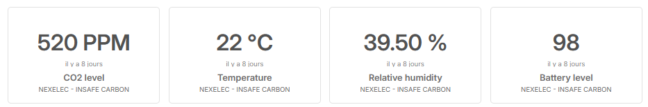 Article.Dashboard.DislayTypeSingleValue.FR.png