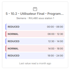 Article.Dashboard.DislayTypeScheduleController.png