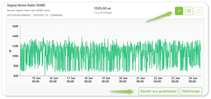 Article.LiveData.AddAGraph.FR.jpg
