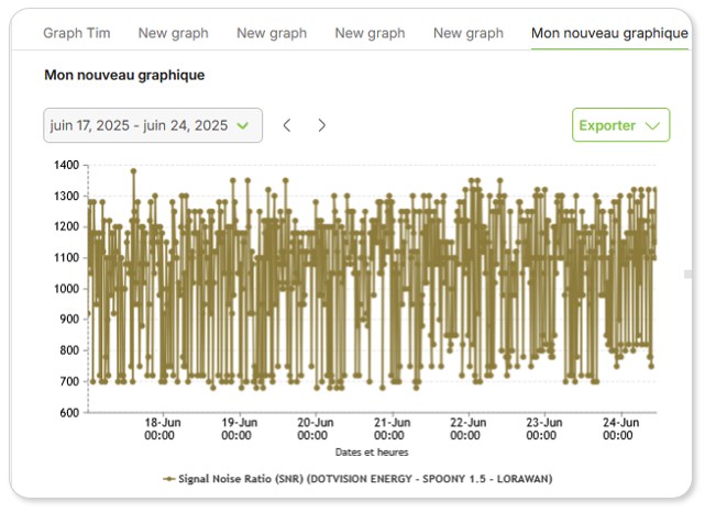Article.LiveData.GraphTab.FR.jpg