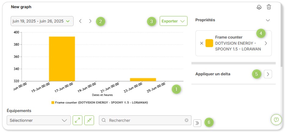 Article.Graphe.OverviewImprovements.FR.jpg