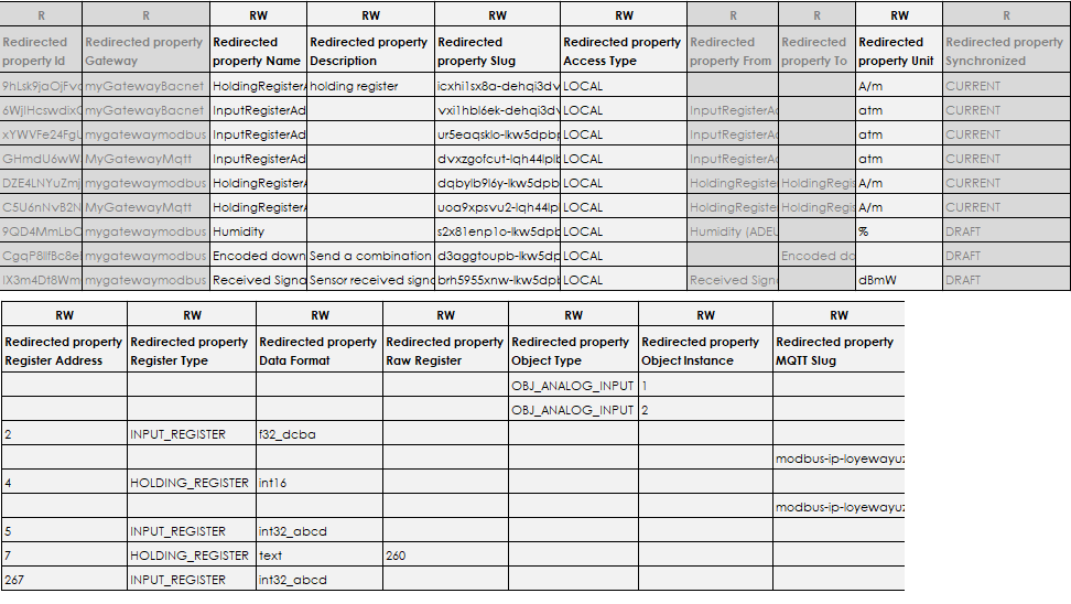 Article.BulkEditConfiguration.XLSXlsRedirectedProperties.png