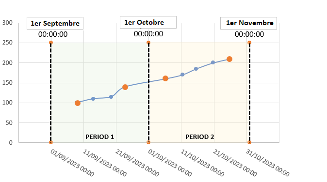 Article.VirtualProperties.GrapheMonthly.FR.png