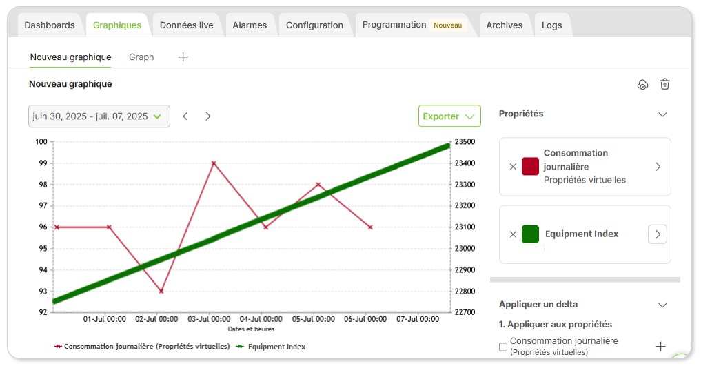 Article.VirtualProperties.Graphe.FR.jpg