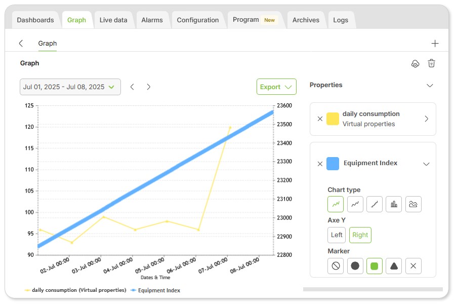 Article.VirtualProperties.Graphe.EN.jpg