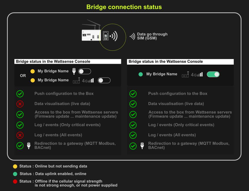 Article.StatusBridge.Schema.EN.png