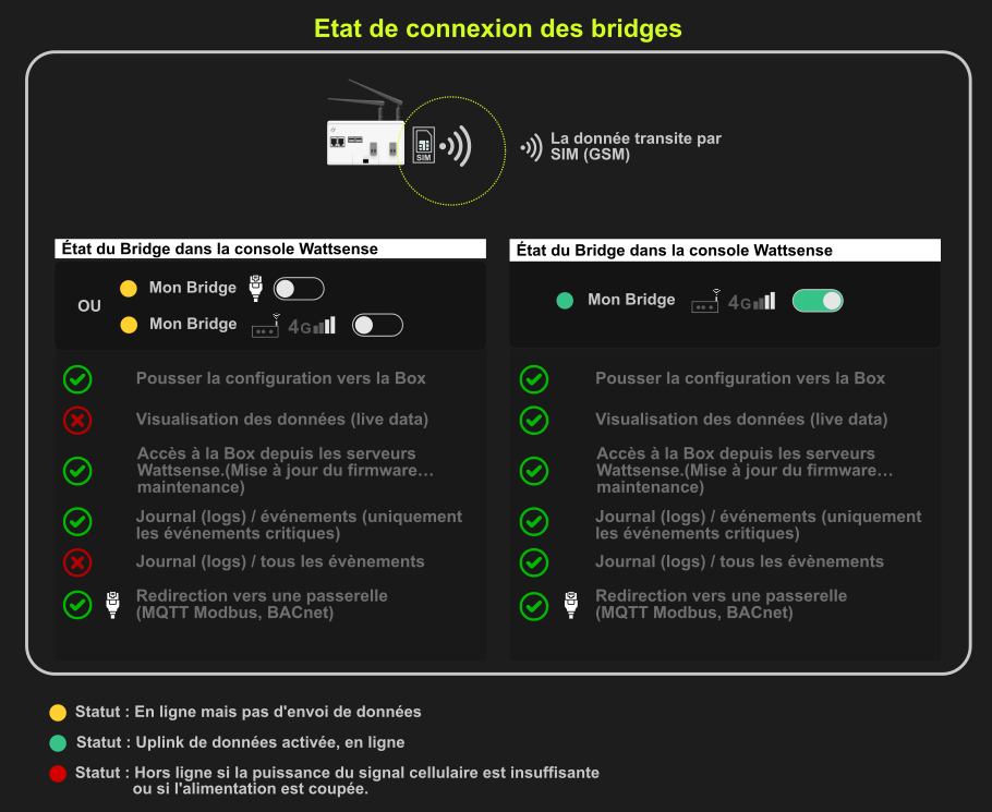 Article.StatusBridge.Schema.FR.png