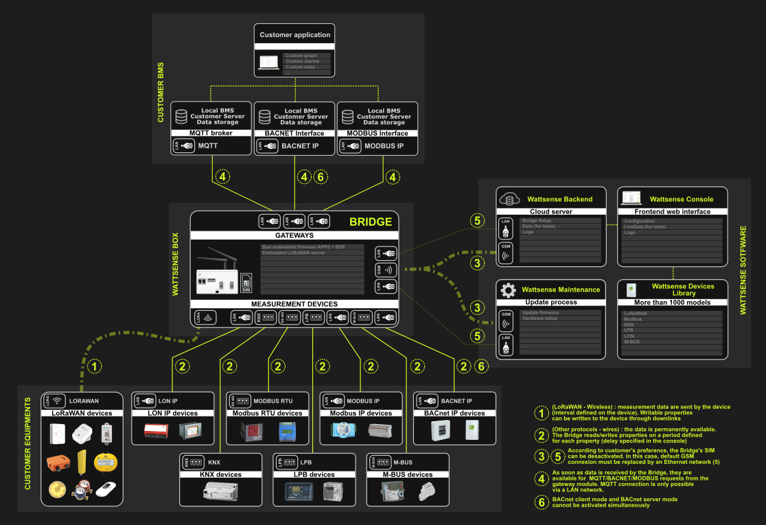 SchemaGeneral.BridgeArchitecture3.png