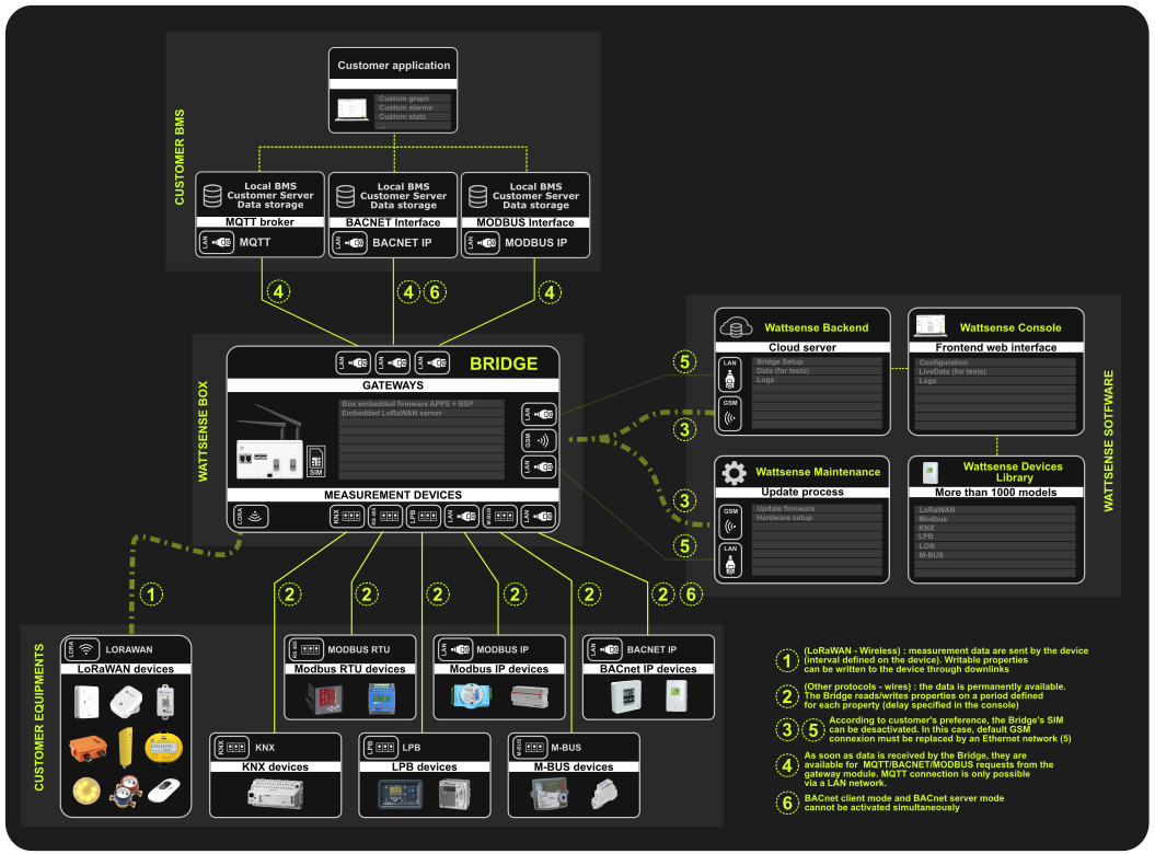SchemaGeneral.BridgeArchitecture3.png