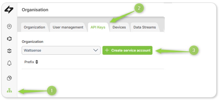 Article.CreateAPIKeyForOrganizationPermissions.Step1.EN.jpg