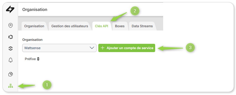 Article.CreateAPIKeyForOrganizationPermissions.Step1.FR.jpg